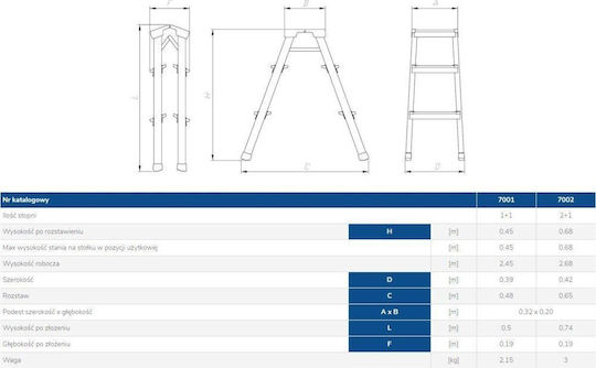 Scară din Aluminiu cu 2x2 Trepte