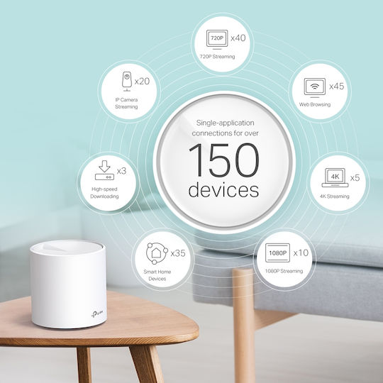 TP-LINK Deco X60 v4.20 Access Point with Mesh Wi‑Fi 6 Dual Band (2.4 & 5GHz) Triple Kit