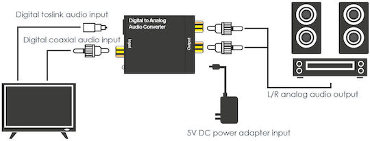 Digital To Analog Audio Converter Toslink S-pdif To 2×rca Stereo Dac Usb Power