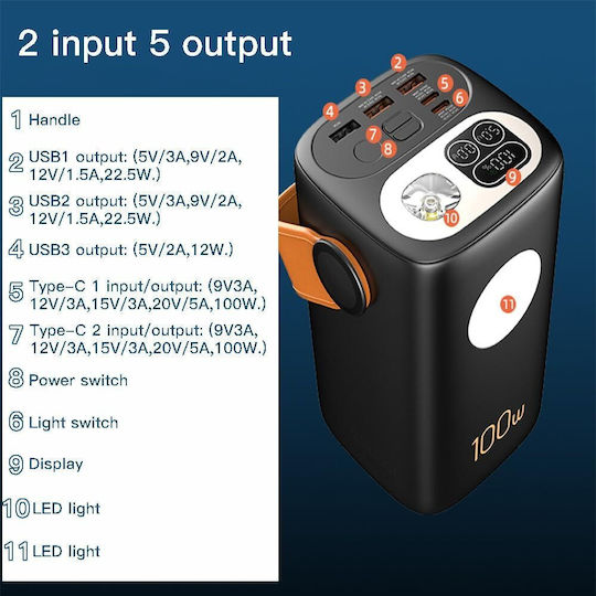 Baterie Externă 60000mAh 100W Cu 3 Porturi De Ieșire USB-A Și 2 Porturi De Ieșire USB-C Power Delivery Încărcare Rapidă
