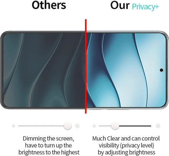Screen Protector Xiaomi Redmi A7 Pro 4g Anti-spy Ultra Hd 9h Protecție Instalare Ușoară 111d Set Autocolant Privacy