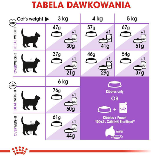 Royal Canin Regular Sterilised 37 Ξηρά Τροφή για Ενήλικες Στειρωμένες Γάτες με Πουλερικά 4kg