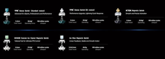 MCHOSE Ace60 Gaming Μηχανικό Πληκτρολόγιο 60% με Magnetic διακόπτες και RGB φωτισμό (Αγγλικό US)