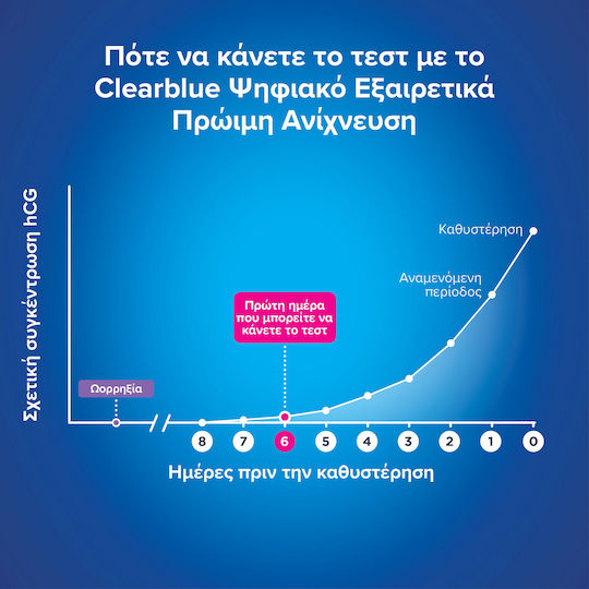 Clearblue Digital Early Detection Pregnancy Test 1 Piece