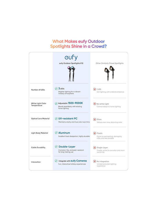 Eufy Eufy Outdoor Floor Lamp Projector with Integrated LED