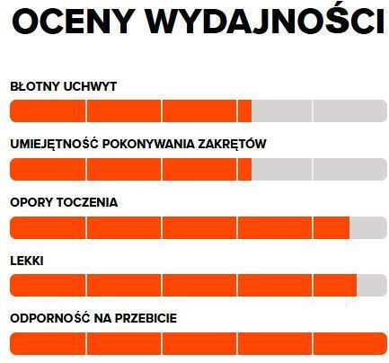 Maxxis Rekon Λάστιχο Ποδηλάτου 29" x 2.4" Συρμάτινο