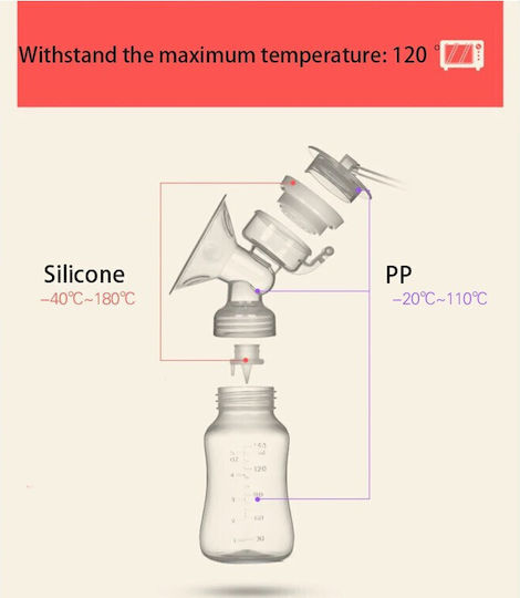 Electric Single Breast Pump Power White