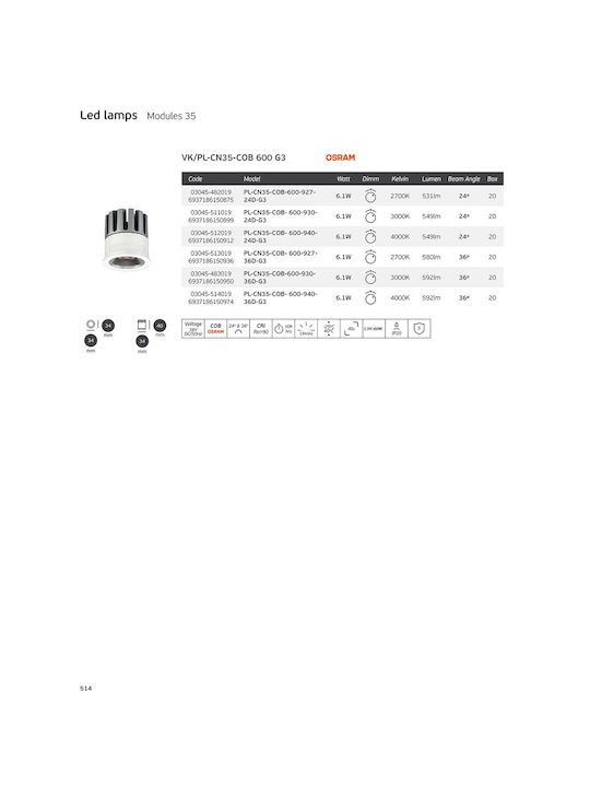 VK Lighting Χωνευτό Σποτ με Ενσωματωμένο LED και Θερμό Λευκό Φως Λευκό 36x36εκ.