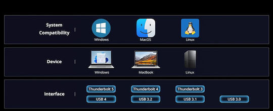 TerraMaster Θήκη για Σκληρό Δίσκο M.2 SATA III NVME με σύνδεση Thunderbolt
