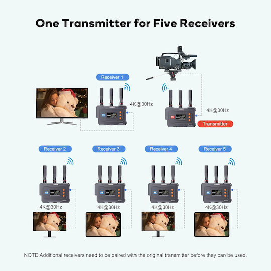 Vrriis Hdmi Wireless Video Transmission System Wl096 Pro 4k 5ghz Up To 450m Wl096pro