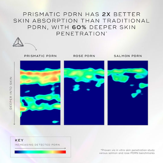 Medik8 Exo-PDRN Prismatic+ Καταπραϋντικό & Αντιγηραντικό Serum Προσώπου για Λάμψη & Lifting 30ml