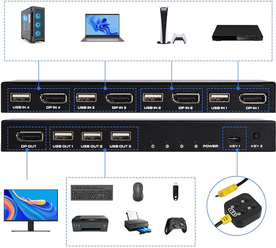 B0CNYTXRXG KVM & Datenumschalter mit DisplayPort / USB / USB 2.0