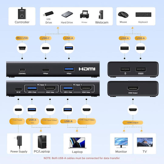 X002FV8SE5 KVM & Datenumschalter mit HDMI / USB-C / USB 3.0