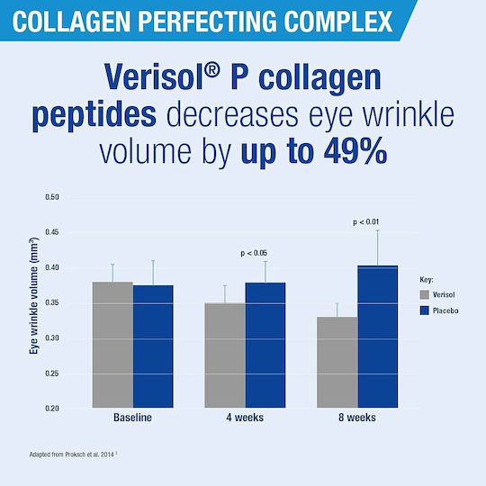 Lamberts Collagen Perfecting Complex with Vitamin C 60 tabs