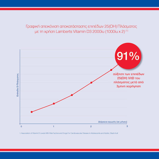 Lamberts Vitamin D3 Drops Βιταμίνη για Ενίσχυση του Ανοσοποιητικού & την Υγεία των Οστών 200iu 20ml