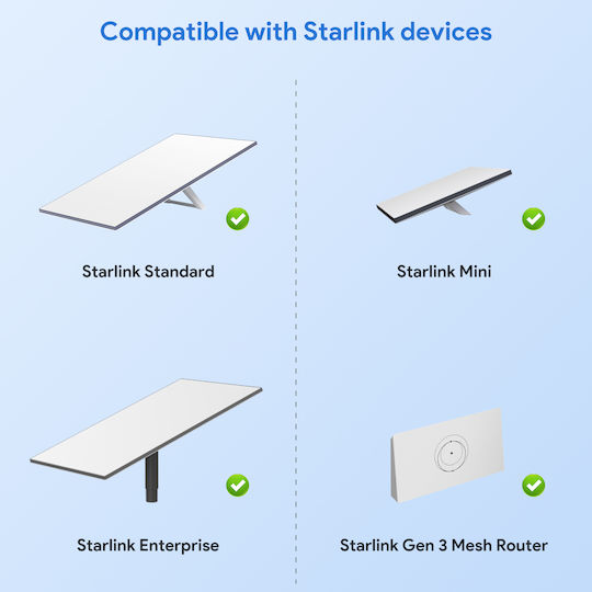 Rj45 Waterproof Cable Adapter Starlink Standard Gen 3 V4