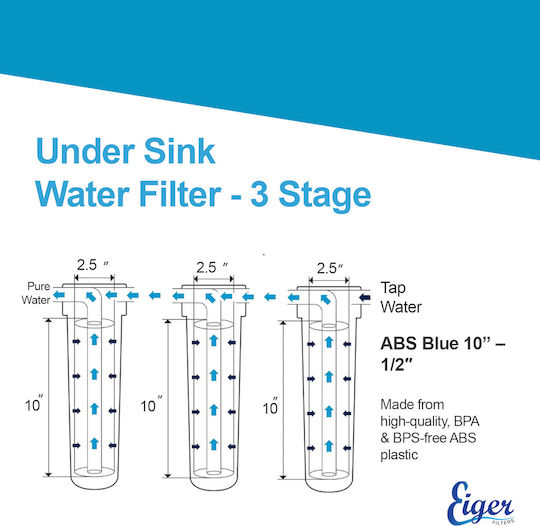 Eiger Water Filtration System Triple Under Sink Micron ½" WF-122-10N-L-3