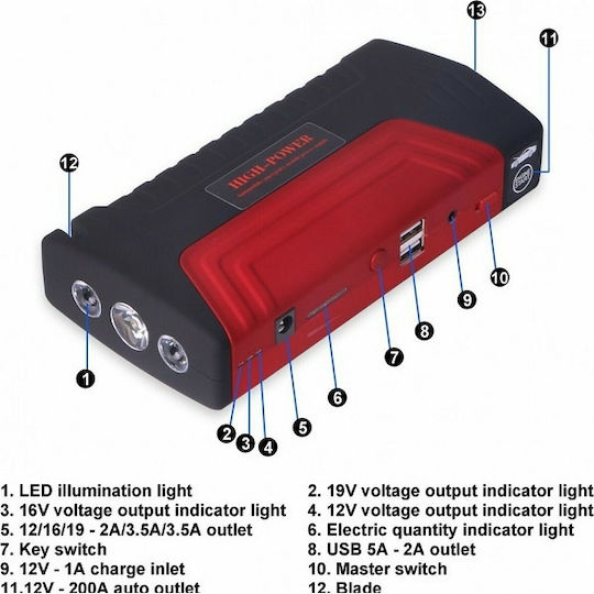 Portable Car & Motorcycle Battery Starter 68800mAh with Power Bank USB Flashlight 12V