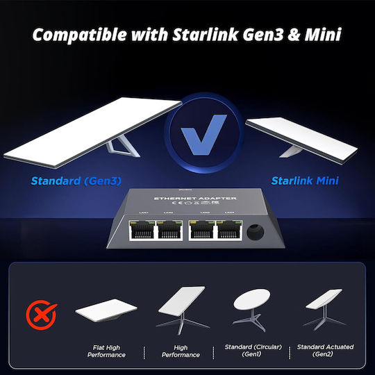 X0029JZZ67 Суич с 4 Gigabit (1Gbps) Ethernet порта