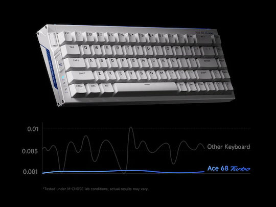 MCHOSE Ace 68 Turbo Gaming Πληκτρολόγιο 65% με Magnetic διακόπτες και RGB φωτισμό (Αγγλικό US)
