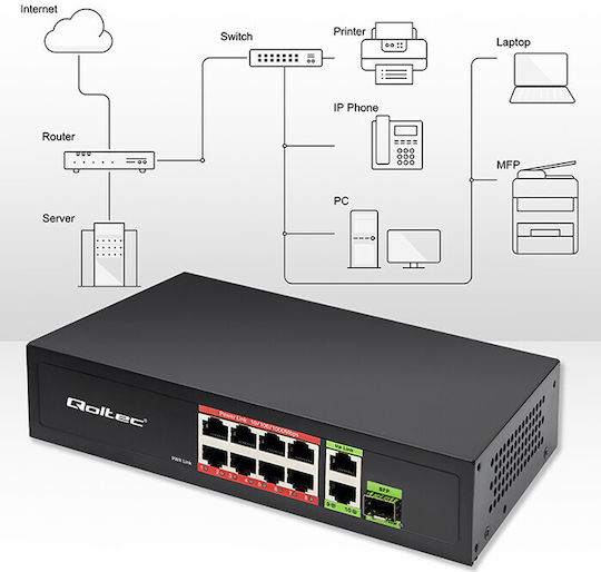Qoltec L2 Power over Ethernet Switch