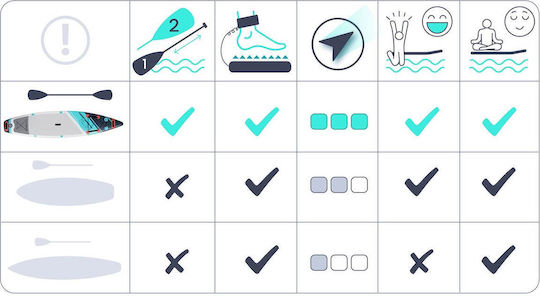 NEO Sport Reefbreak Aufblasbare SUP Board mit Länge 3.5m Weiß