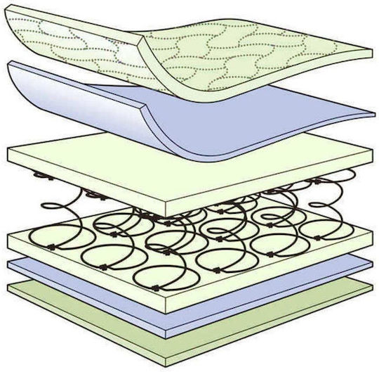 SteweHome Orthopedic Crib Mattress 60x100+22cm