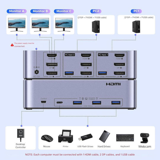 X002GE9P5R Comutator KVM și de Date cu HDMI / DisplayPort / USB 3.0