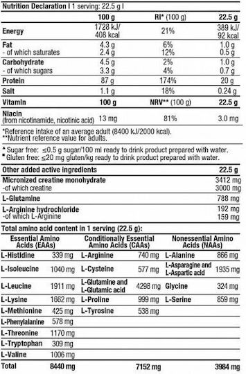 Viking ISO Whey Platinum Bio Proteinquelle Molke mit Kreatin Glutenfrei Geschmack Pistazie 1.816kg