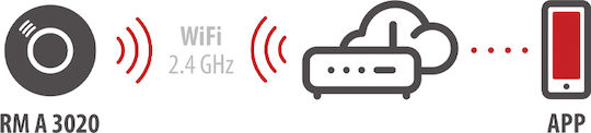 Brennenstuhl Autonomer Rauchmelder WLAN 12 Zonen