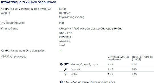 International Primocon Αστάρι Μουράβιας Ενός Συστατικού Γκρι 750ml