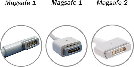 Încărcător Laptop Apple Macbook Pro Mgx72pl/a