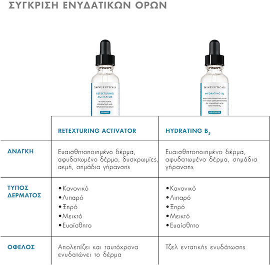 SkinCeuticals Correct Moisturizing & Anti-aging Serum Face with Hyaluronic Acid for Radiance & Revitalization 30ml