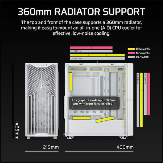 Corsair 3200D RS Midi Tower Κουτί Υπολογιστή Λευκό