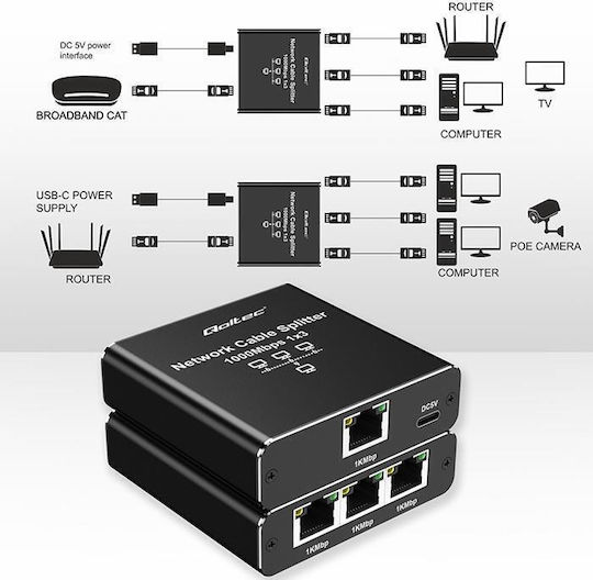 Qoltec L2 Switch με 2 Θύρες Gigabit (1Gbps) Ethernet