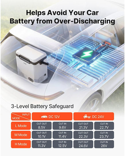 Vevor Φορητό Ψυγείο 12.68lt 100-240V