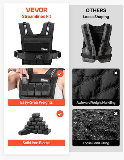 Vevor Vest With Weight 0.95kg