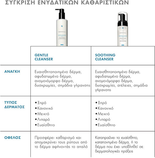 SkinCeuticals Gentle Κρέμα Καθαρισμού Προσώπου 190ml