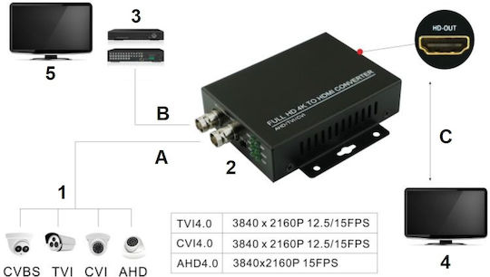 Конвертор HV/HDMI+HV-V2