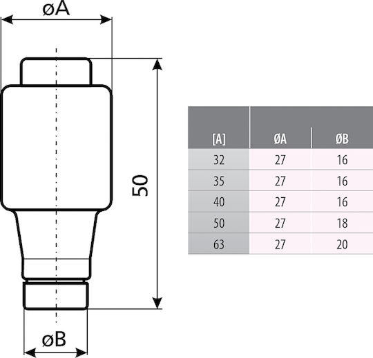 ETI Cylindrical Fuse Link