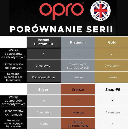 Opro Silber Gen5 Klare Schutzmaske für den Mund