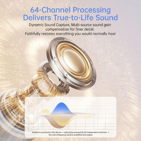 Neck Hearing Aid 64 Channels Sound Amplification 120db Rechargeable Hearing Aid