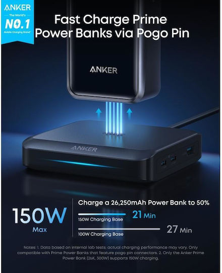 Anker Prime Power Bank 26250mAh 150W με 3 Θύρες USB-C Μαύρο