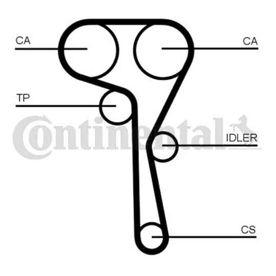 Contitech Ct 1167 Ζώνη Χρονισμού