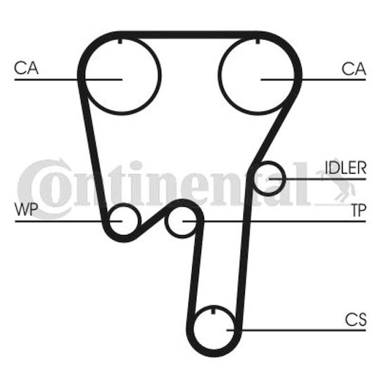 Timing Kit Belt + Roller Contitech Ct 979 K1