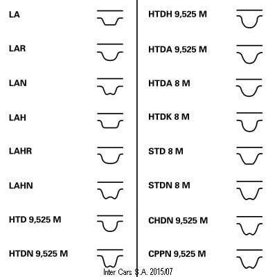 Contitech Ct 1010 Timing Belt