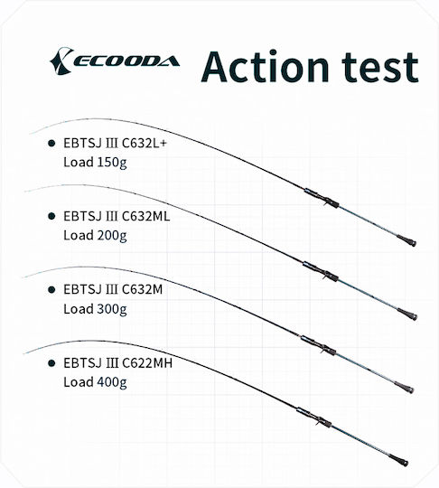 Ecooda Thunder Ebtsj Iii Въдица за Бавно Джигване 150-300гр