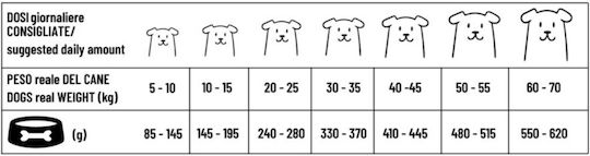 Forma 360 3kg Hrana Uscată Dietă Pentru Câini Adulți Sterilizați