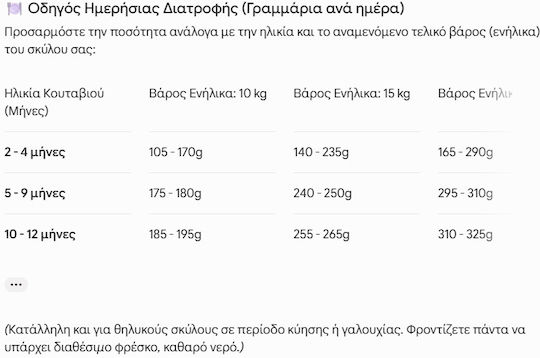 Forma 360 3kg Hrană Uscată pentru Căței cu Pui și Orez