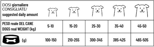 Forma 360 12kg Hrana Uscată Pentru Câini Adulți Rase Mari Cu Carne De Porc Și Orez